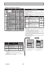 Preview for 103 page of Mitsubishi Electric PUZ-ZM100YKA Service Manual