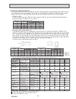 Preview for 9 page of Mitsubishi Electric PUZ-ZM60VHA Service Manual