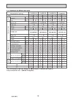 Preview for 16 page of Mitsubishi Electric PUZ-ZM60VHA Service Manual