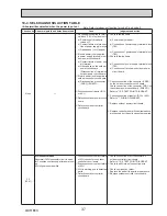 Preview for 37 page of Mitsubishi Electric PUZ-ZM60VHA Service Manual