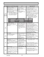 Preview for 40 page of Mitsubishi Electric PUZ-ZM60VHA Service Manual