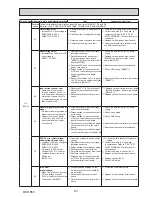 Preview for 41 page of Mitsubishi Electric PUZ-ZM60VHA Service Manual