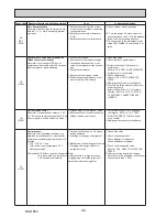 Preview for 42 page of Mitsubishi Electric PUZ-ZM60VHA Service Manual