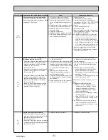 Preview for 43 page of Mitsubishi Electric PUZ-ZM60VHA Service Manual