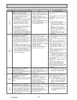 Preview for 44 page of Mitsubishi Electric PUZ-ZM60VHA Service Manual