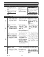 Preview for 46 page of Mitsubishi Electric PUZ-ZM60VHA Service Manual