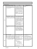 Preview for 48 page of Mitsubishi Electric PUZ-ZM60VHA Service Manual