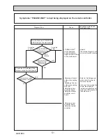 Preview for 51 page of Mitsubishi Electric PUZ-ZM60VHA Service Manual