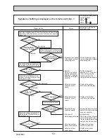 Preview for 53 page of Mitsubishi Electric PUZ-ZM60VHA Service Manual