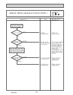 Preview for 54 page of Mitsubishi Electric PUZ-ZM60VHA Service Manual