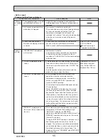 Preview for 55 page of Mitsubishi Electric PUZ-ZM60VHA Service Manual