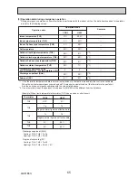 Preview for 65 page of Mitsubishi Electric PUZ-ZM60VHA Service Manual