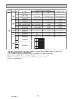 Preview for 70 page of Mitsubishi Electric PUZ-ZM60VHA Service Manual