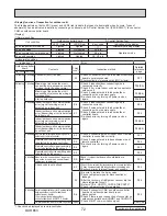 Preview for 72 page of Mitsubishi Electric PUZ-ZM60VHA Service Manual