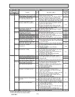 Preview for 73 page of Mitsubishi Electric PUZ-ZM60VHA Service Manual