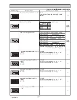 Preview for 77 page of Mitsubishi Electric PUZ-ZM60VHA Service Manual