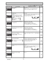 Preview for 79 page of Mitsubishi Electric PUZ-ZM60VHA Service Manual