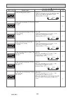 Preview for 80 page of Mitsubishi Electric PUZ-ZM60VHA Service Manual