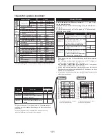 Preview for 101 page of Mitsubishi Electric PUZ-ZM60VHA Service Manual