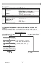 Предварительный просмотр 8 страницы Mitsubishi Electric PUZ-ZM60VHA2 Service Manual