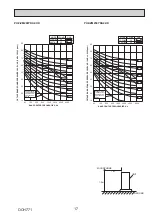 Предварительный просмотр 17 страницы Mitsubishi Electric PUZ-ZM60VHA2 Service Manual