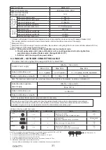 Предварительный просмотр 31 страницы Mitsubishi Electric PUZ-ZM60VHA2 Service Manual