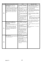 Предварительный просмотр 40 страницы Mitsubishi Electric PUZ-ZM60VHA2 Service Manual