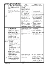 Предварительный просмотр 41 страницы Mitsubishi Electric PUZ-ZM60VHA2 Service Manual