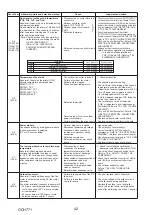 Предварительный просмотр 42 страницы Mitsubishi Electric PUZ-ZM60VHA2 Service Manual