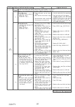 Предварительный просмотр 43 страницы Mitsubishi Electric PUZ-ZM60VHA2 Service Manual