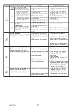 Предварительный просмотр 44 страницы Mitsubishi Electric PUZ-ZM60VHA2 Service Manual