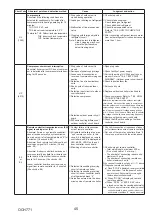 Предварительный просмотр 45 страницы Mitsubishi Electric PUZ-ZM60VHA2 Service Manual