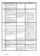 Предварительный просмотр 46 страницы Mitsubishi Electric PUZ-ZM60VHA2 Service Manual