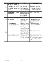 Предварительный просмотр 47 страницы Mitsubishi Electric PUZ-ZM60VHA2 Service Manual