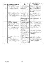 Предварительный просмотр 49 страницы Mitsubishi Electric PUZ-ZM60VHA2 Service Manual