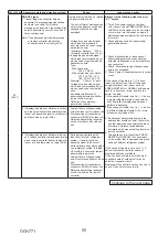 Предварительный просмотр 50 страницы Mitsubishi Electric PUZ-ZM60VHA2 Service Manual