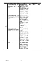 Предварительный просмотр 51 страницы Mitsubishi Electric PUZ-ZM60VHA2 Service Manual