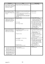 Предварительный просмотр 53 страницы Mitsubishi Electric PUZ-ZM60VHA2 Service Manual