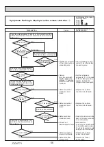 Предварительный просмотр 56 страницы Mitsubishi Electric PUZ-ZM60VHA2 Service Manual