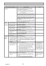 Предварительный просмотр 59 страницы Mitsubishi Electric PUZ-ZM60VHA2 Service Manual