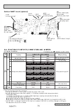 Предварительный просмотр 74 страницы Mitsubishi Electric PUZ-ZM60VHA2 Service Manual