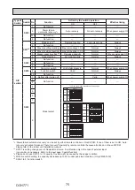 Предварительный просмотр 75 страницы Mitsubishi Electric PUZ-ZM60VHA2 Service Manual