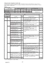 Предварительный просмотр 77 страницы Mitsubishi Electric PUZ-ZM60VHA2 Service Manual