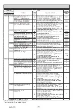 Предварительный просмотр 78 страницы Mitsubishi Electric PUZ-ZM60VHA2 Service Manual