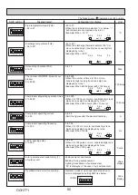 Предварительный просмотр 80 страницы Mitsubishi Electric PUZ-ZM60VHA2 Service Manual