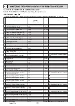 Предварительный просмотр 88 страницы Mitsubishi Electric PUZ-ZM60VHA2 Service Manual