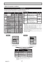 Предварительный просмотр 97 страницы Mitsubishi Electric PUZ-ZM60VHA2 Service Manual