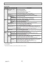 Предварительный просмотр 121 страницы Mitsubishi Electric PUZ-ZM60VHA2 Service Manual