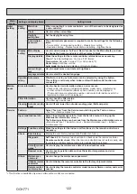 Предварительный просмотр 122 страницы Mitsubishi Electric PUZ-ZM60VHA2 Service Manual