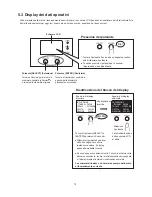 Preview for 14 page of Mitsubishi Electric PV-S4200-IT Operating Manual